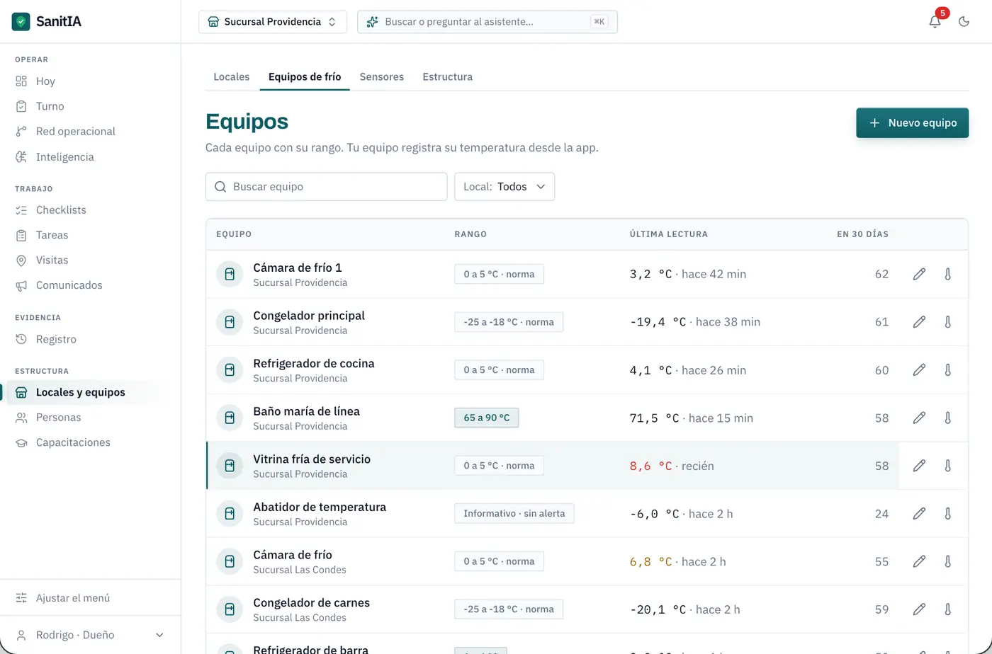 Panel del dueño en SanitIA: la lista de equipos de frío de la cadena, con su rango, la última lectura de cada uno y la vitrina recién registrada fuera de rango.